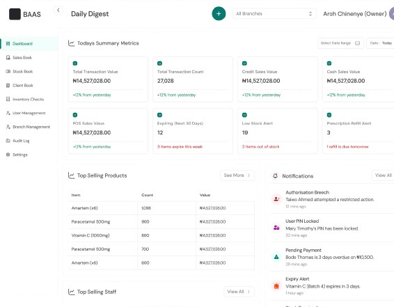 BAS Dashboard - Daily Digest